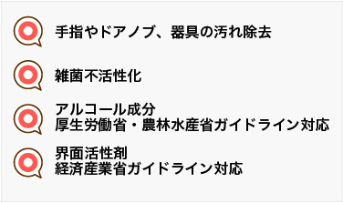 ガイドライン対応成分により汚れの除去や雑菌不活性化にご利用いただけます